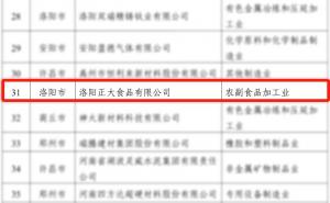 喜報！洛陽(yáng)正大榮獲省級榮譽(yù)！